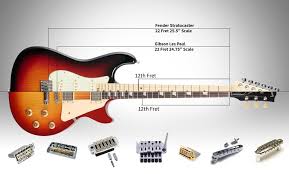 Guitar Bridge